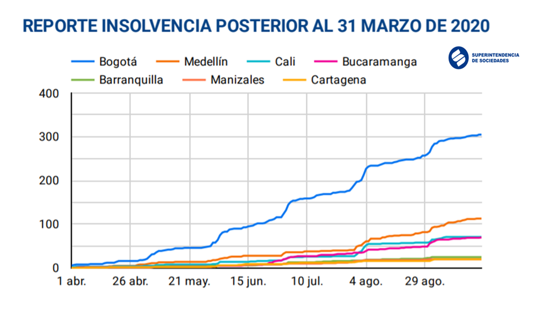 insolvenciaporciudades